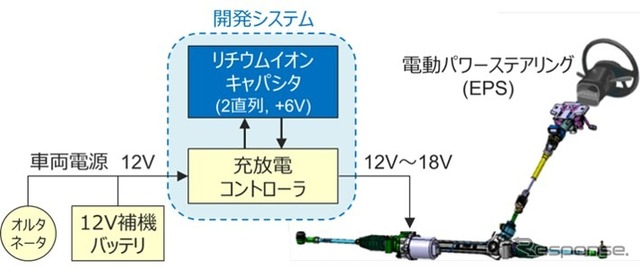 EPSの電源補助イメージ