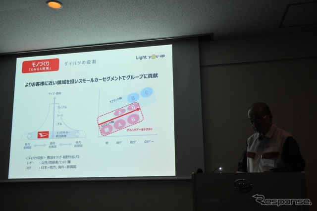 DNGA(ダイハツ ニュー グローバル アーキテクチャ)
