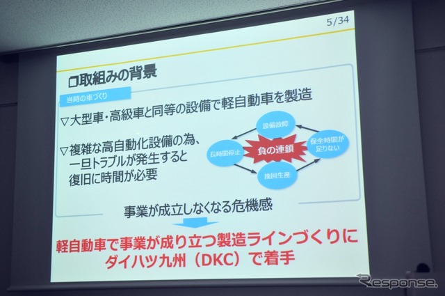 ダイハツ生産工場のSSC化