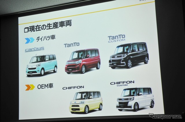 ダイハツ滋賀工場が生産する軽自動車(タント、ムーヴキャンバスなど)