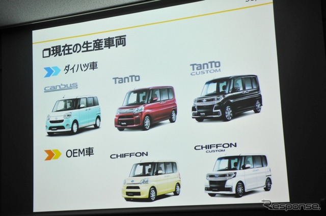 ダイハツ滋賀工場が生産する軽自動車（タント、ムーヴキャンバスなど）