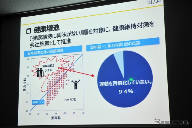 従業員の高齢化に備えて、健康維持対策を会社施策として推進。