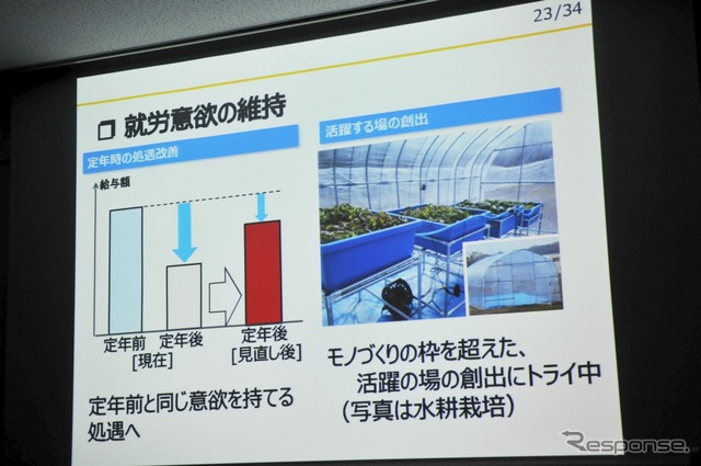 定年後のモチベーションを維持するため、処遇面も見直す。