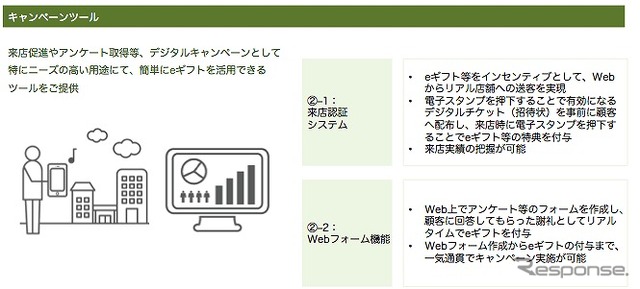 カーディーラー向けソリューションの本格提供