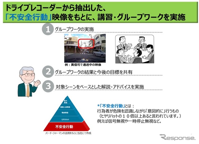 「ドライブレコーダー映像の自動解析による走行診断サービス」に位置情報・地図データを活用して高精度化