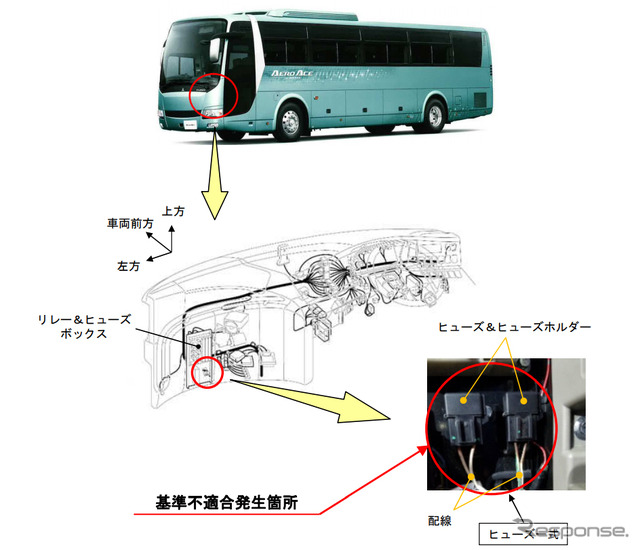 改善箇所（ヒューズ）