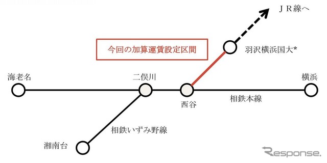 加算運賃が適用される区間（オレンジ色のライン）。