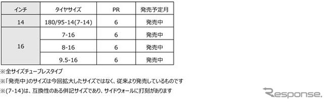 「FarmPRO TD45」の発売サイズ