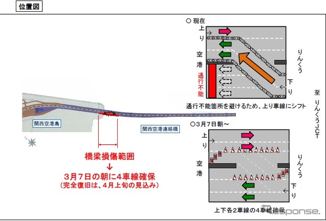 台風第21号による関西国際空港連絡橋の復旧状況