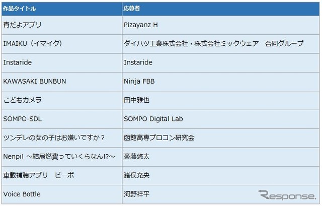 一次審査通過作品一覧