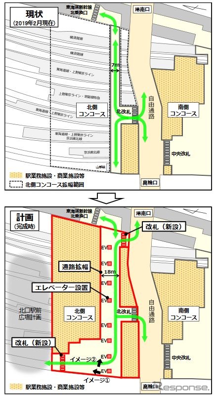 改良される品川駅北側コンコースの概要。現在の北側コンコースが東京方へ大幅に延び、駅の業務施設や商業施設もその分、拡張する。