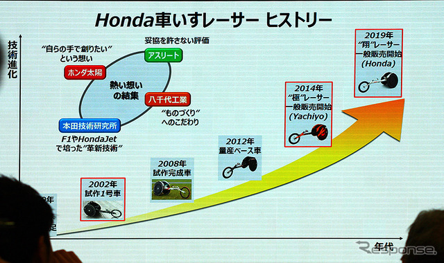 Hondaグループ車いす陸上競技支援発表（Hondaウエルカムプラザ青山／2月28日）