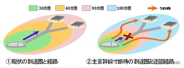 害シミュレーションでの利用例