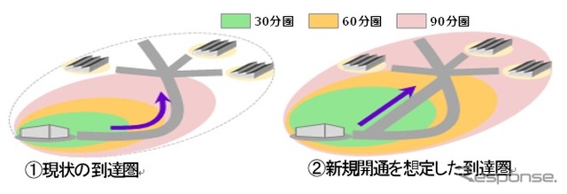 道路開通効果把握での利用例