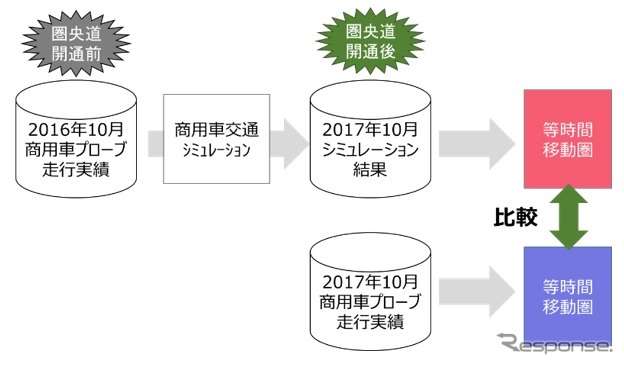 分析データの加工