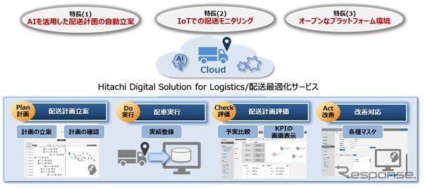 サービスを活用した配送業務フローのイメージ