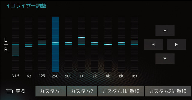 イコライザー調整の設定画面の一例（『ダイヤトーンサウンドナビ・スタンダードモデル』のイコライザー）。