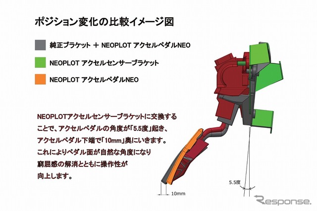 ポジション変化の比較