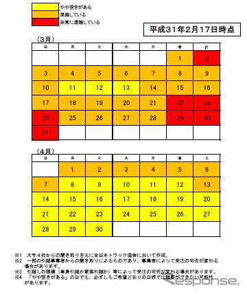 2月17日時点での引越予約状況