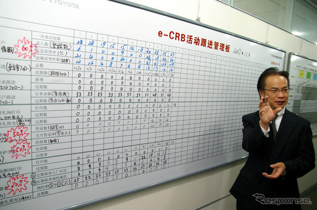 【中国取材】独立したCR部門 + i-CROPで顧客満足度を最大化