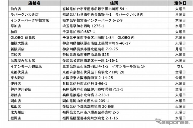 ランブレッタ 実車展示販売店舗