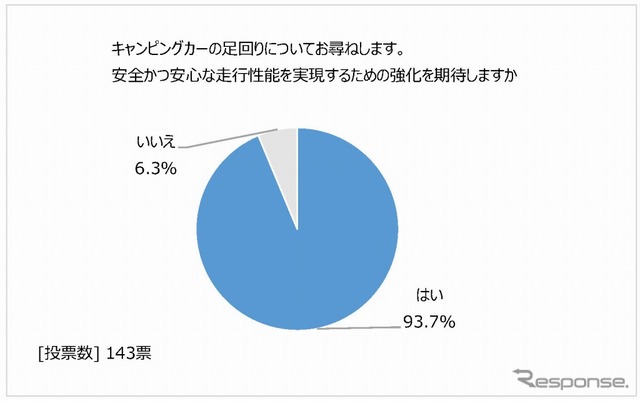 足回りについて期待するところ