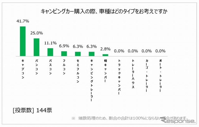 購入の際、どのタイプを考えるか