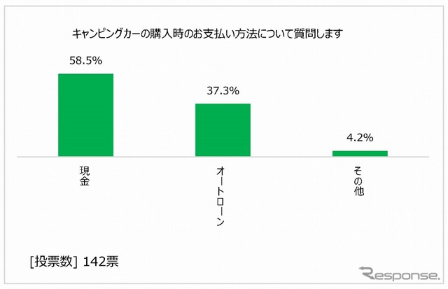 購入時の支払い方法