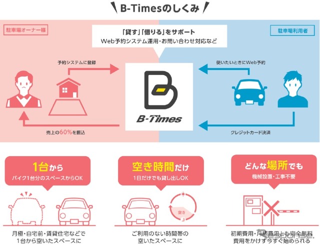 「B-Times」概要