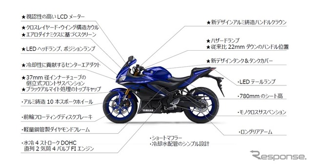 「YZF-R25/ABS」の新しい特徴　★は新採用