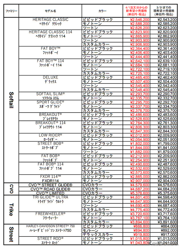 ハーレー 2019年モデル価格表