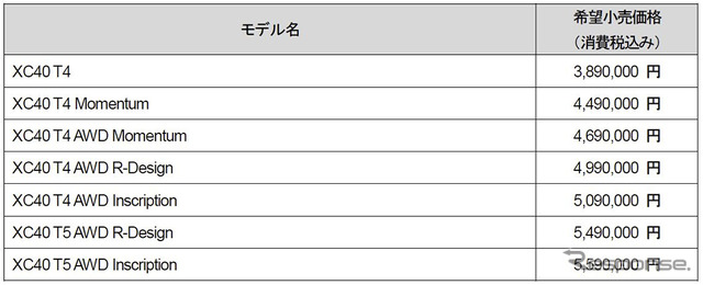 ボルボ XC40の新価格