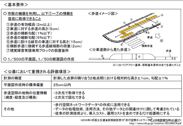 ベビーカーが乗り越えにくい段差を効率的に発見する新技術の公募概要