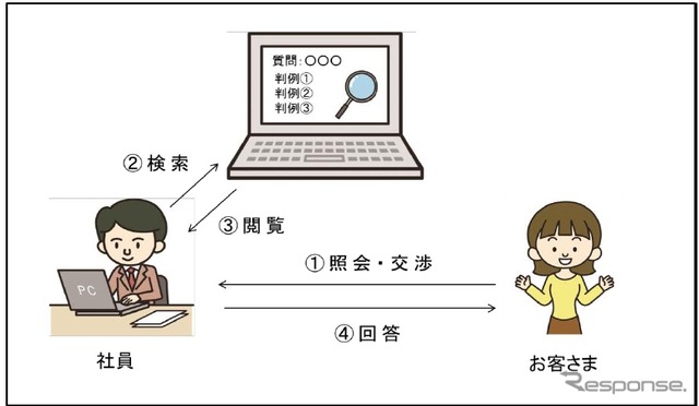 AI技術を活用した判例検索のイメージ