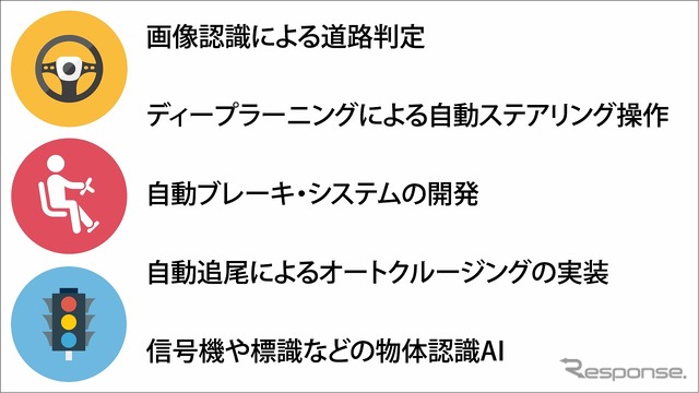 ディープラーニング技術を学べるプログラミング研修の内容