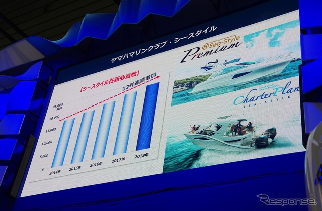 ヤマハ発動機（ジャパンインターナショナルボートショー2019）