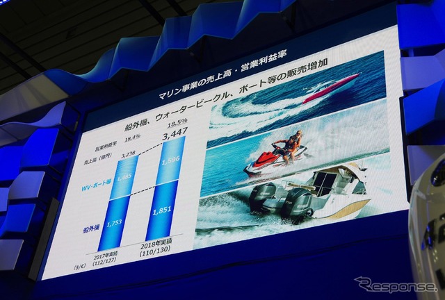 ヤマハ発動機（ジャパンインターナショナルボートショー2019）