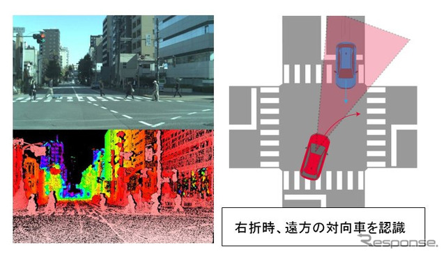 右折時に求められる画像計測（望遠カメラ）