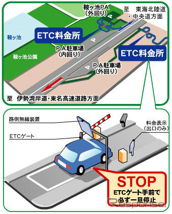 東海環状道 鞍ヶ池PAでスマートICの社会実験 2月16日から