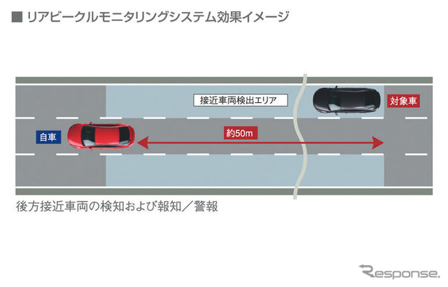 後方の接近車両を検出するシステム---マツダ アテンザ 新型