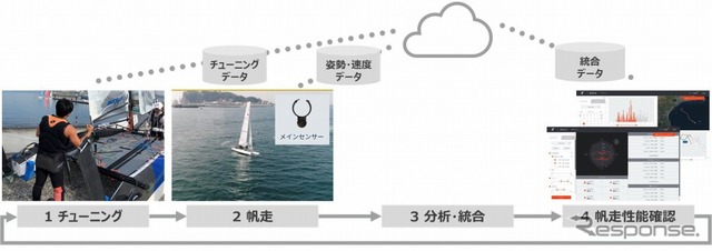 実証実験のイメージ図