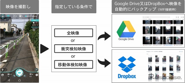 映像バックアップ機能