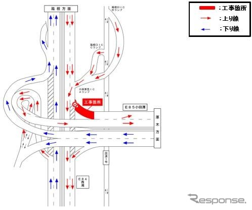 6月中旬～7月5日・小田原西IC（Aランプ）（箱根方面から厚木方面）のランプ閉鎖