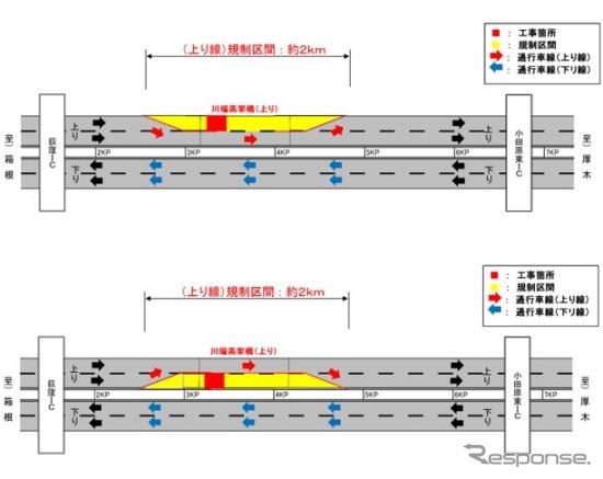 5月7日~7月5日・小田原東IC~荻窪IC間(上り線)昼夜連続・車線規制