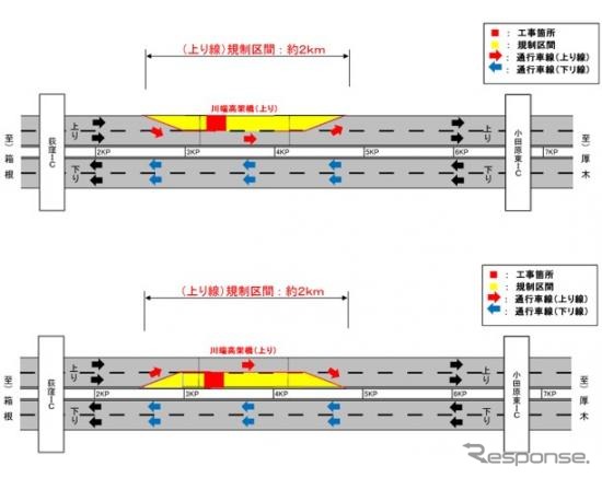 5月7日～7月5日・小田原東IC～荻窪IC間（上り線）昼夜連続・車線規制