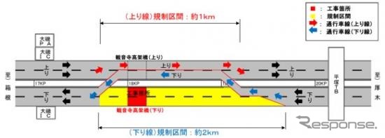 5月13日~7月8日・平塚TB~大磯IC間(上下線)昼夜連続・対面通行規制