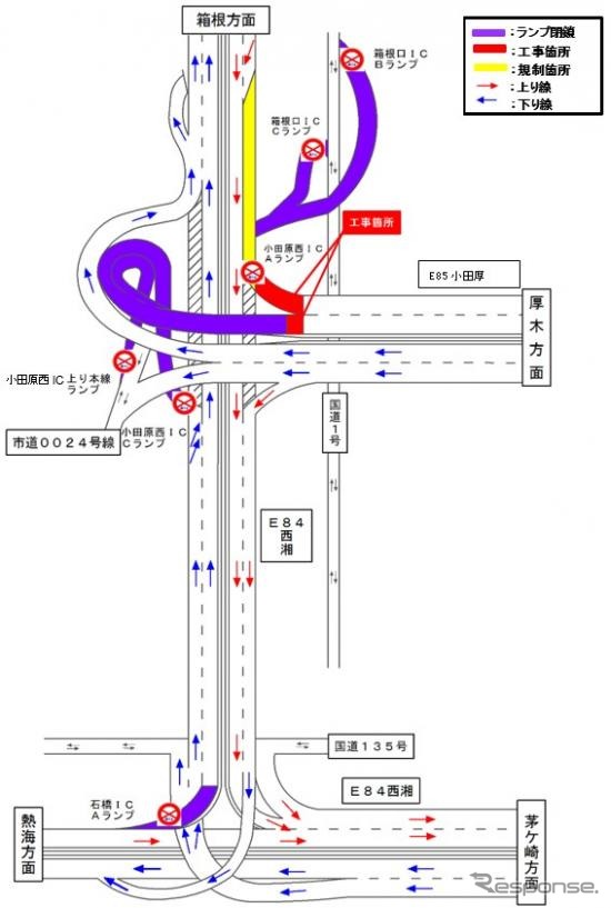 6月中旬~6月下旬のうち平日3昼夜連続間・小田原西IC(Aランプ)(箱根方面から厚木方面)のランプ閉鎖/西湘バイパス箱根口IC(Bランプ、Cランプ)(国道1号から小田原方面)のランプ閉鎖/西湘バイパス小田原西IC(Cランプ)(石橋方面から厚木方面)のランプ閉鎖/小田原西IC(上り本線ランプ)(市道0024号線から厚木方面)のランプ閉鎖/西湘バイパス石橋IC(Aランプ)(熱海方面から箱根方面)のランプ閉鎖