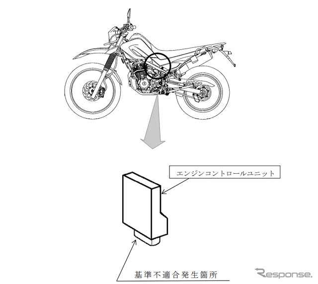 改善箇所