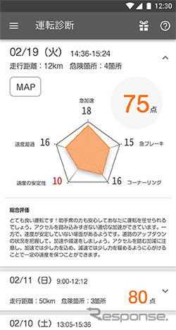 運転診断スコア