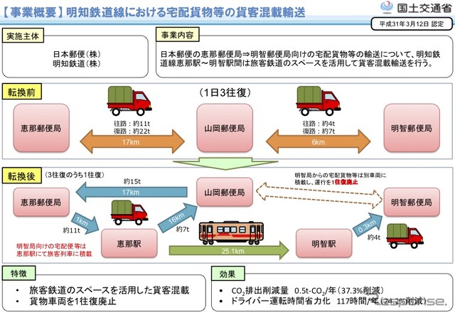 明知鉄道線における宅配貨物等の貨客混載輸送